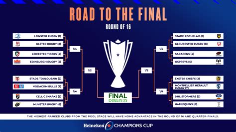rugby league championship odds 2024|Championship 2024 Fixtures, Live Scores and Results .